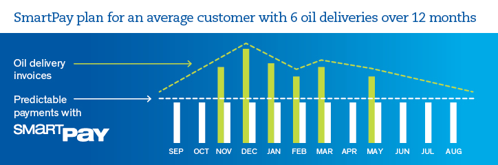 Smart Pay Plan Chart