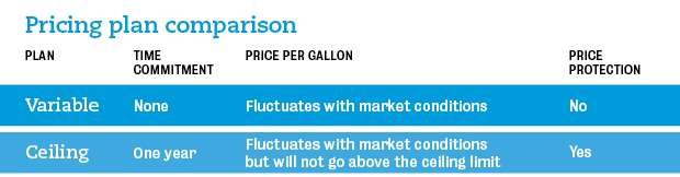 Petro Heating Oil Price Plan Comparison Chart
