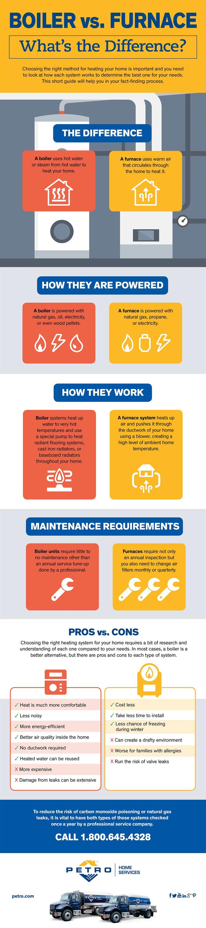 What's the Difference Between a Water Heater, Furnace, and Boiler