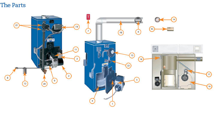 Service plans equipment guide