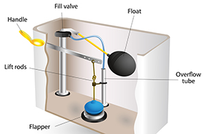 ai-flapper-valve