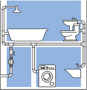 Plumbing Companies San Diego