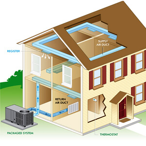 diagram of packaged HVAC
